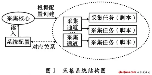 最新植物通信机制异常活跃，研究进展