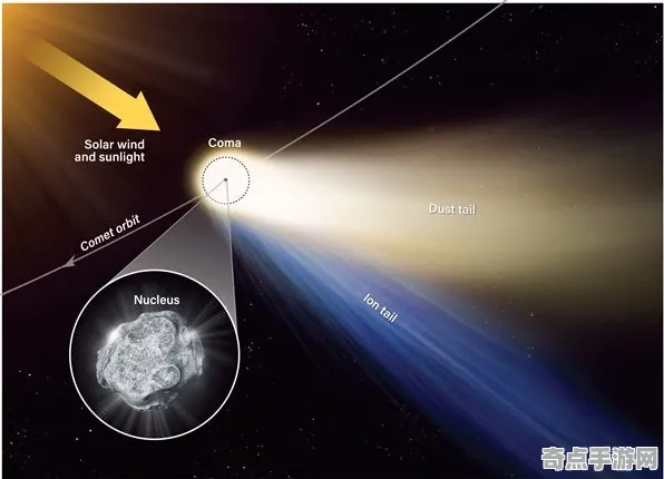 近日彗星访客进化奇迹,机理阐明 近日彗星访客进化奇迹,机理阐明