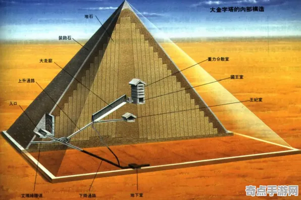 最近央视新闻发布大金字塔建造研究报告