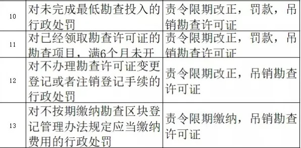 近期公布自然资源部发布大峡谷地层监测数据