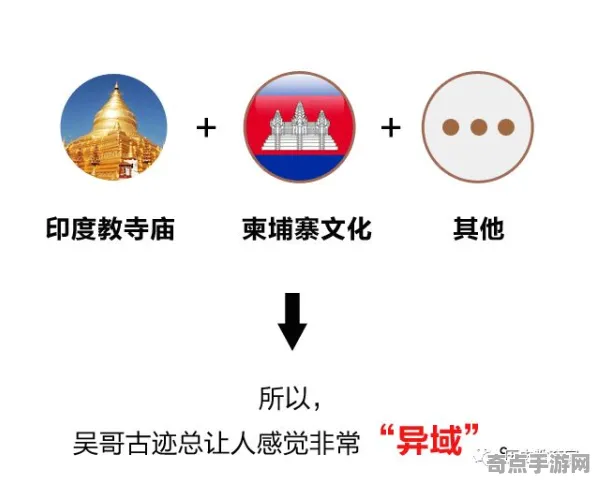 最新科学家实验验证吴哥窟建造技术假说