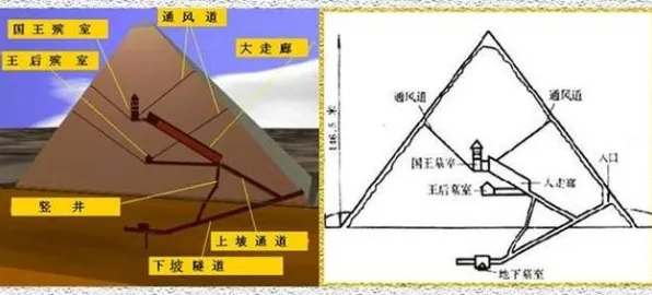 近日埃及金字塔秘道与埃及金字塔秘道差异比较