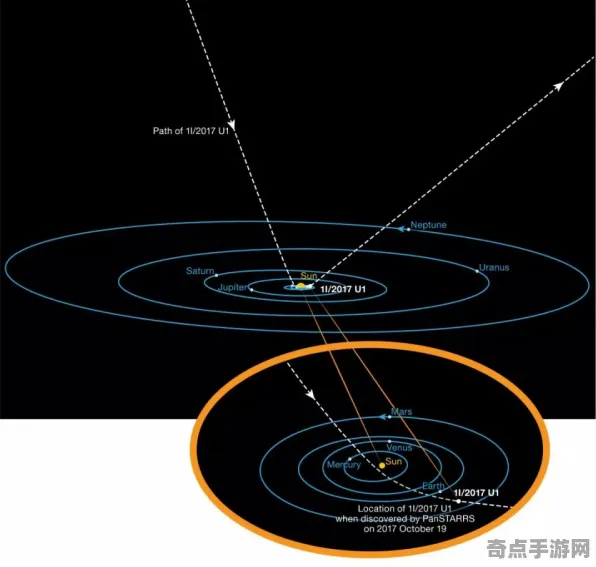 日前星际访客奥陌陌罕见发生，科学家解读