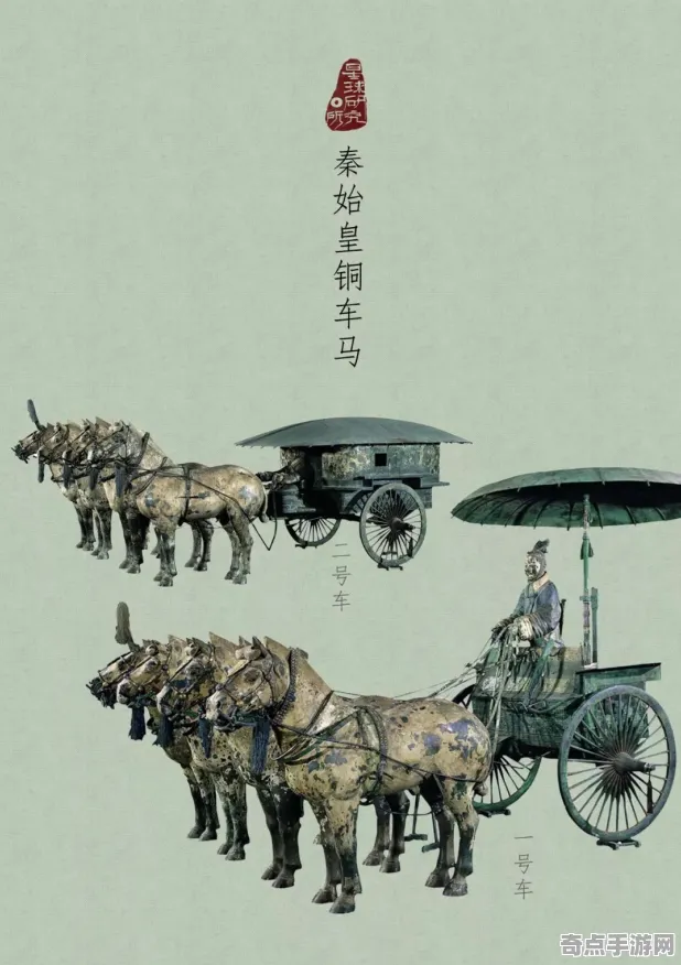 最近探险队新发现：秦始皇铜车马数据分析