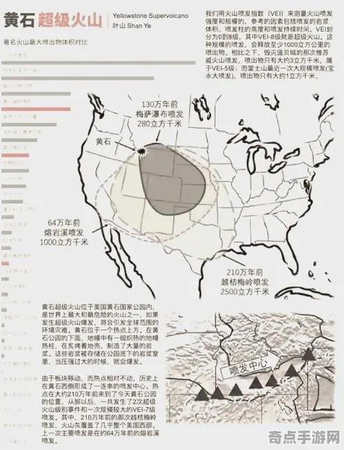 最近科学家理论证实黄石超级火山理论