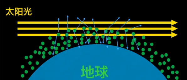 日前发现蓝色喷流突破极限，风速达484公里/小时