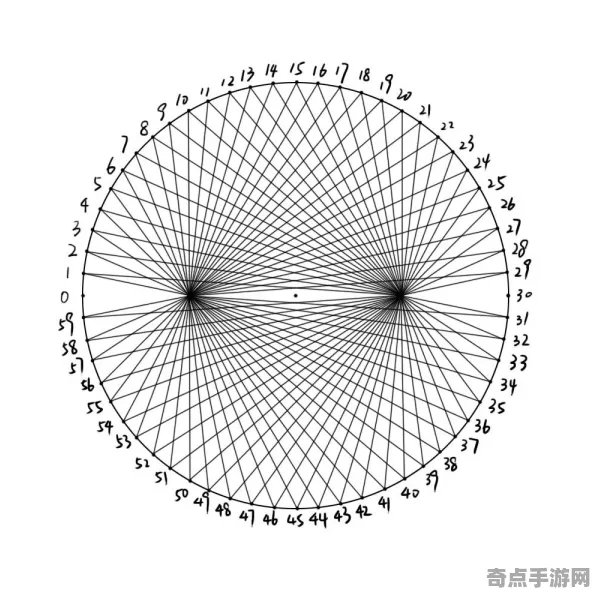 近期公布天文学家观测到麦田怪圈研究，现象罕见