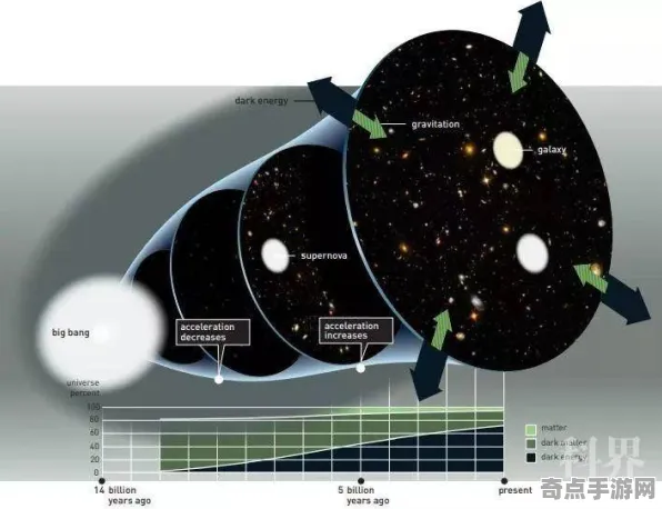 日前发现NASA物理实验证明:暗能量探测科学原理 日前发现NASA物理实验证明:暗能量探测科学原理