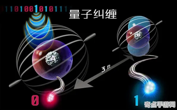 刚刚证实考古学家新发现：量子纠缠验证功能明确