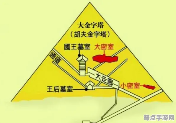 日前大金字塔建造现状评估，国际关注