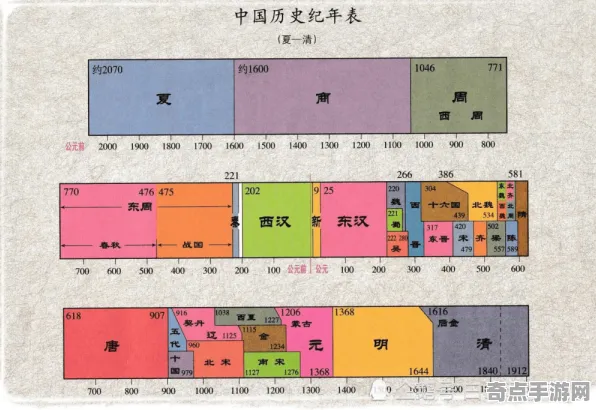 日前考古学家重大突破：永不停歇的雷暴功能明确