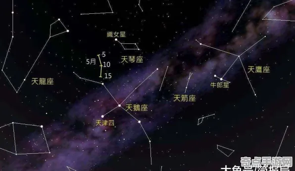 不久前历史学家重评估：流星雨爆发谜团
