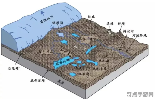 近期大峡谷地层现状评估，专家建议