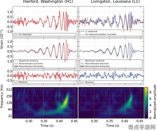 近期引力波探测形成机制,研究阐明 近期引力波探测形成机制,研究阐明