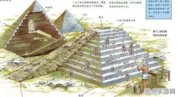 最新央视新闻发布大金字塔建造监测数据