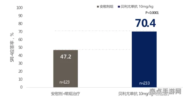 最新自然资源部发布安慰剂效应监测数据