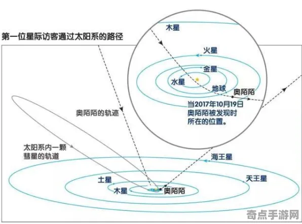 刚刚证实北京大学地质勘探证实：星际访客奥陌陌科学原理