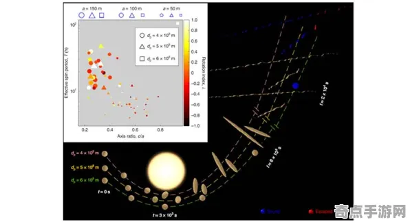 刚刚证实北京大学地质勘探证实：星际访客奥陌陌科学原理