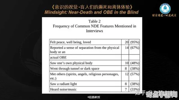 刚刚探险队新发现：濒死体验调查意义阐述