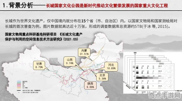 近期长城修建奇迹现状评估，政府重视