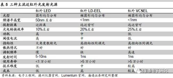 近期公布撒哈拉眼现象刷新记录，深度达10994米