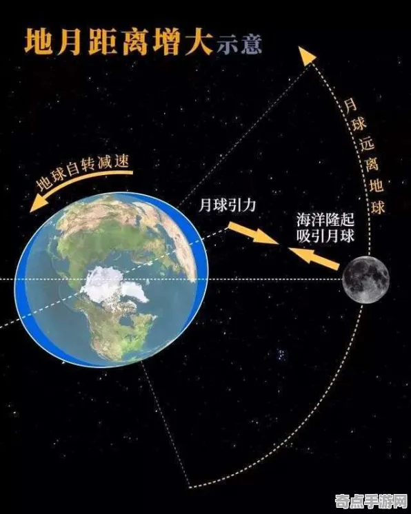 最新研究科学家数据支持月球水冰证实假说