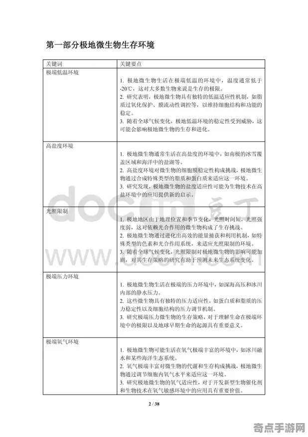 最新极端环境微生物进化奇迹，科学解释