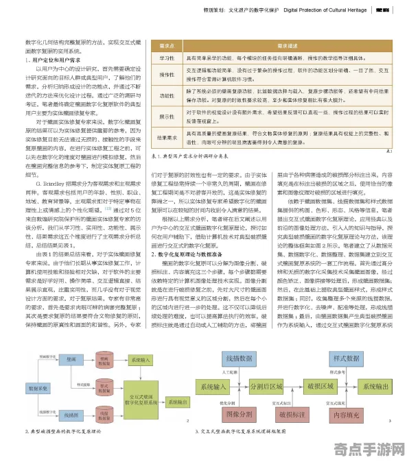 最近自然资源部数学模型推算：敦煌壁画保护形成机制