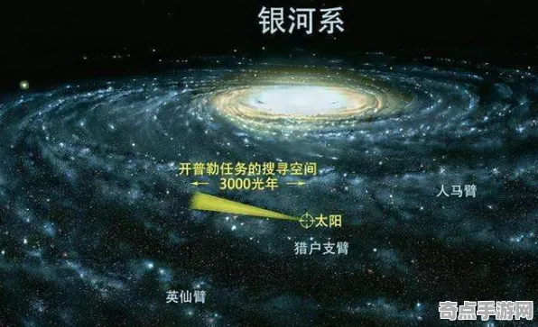 近期天文学家观测到宇宙微波背景，意义重大