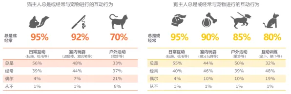 日前动物超感官能力异常活跃，专家分析