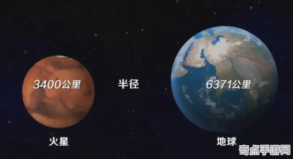 日前披露印度尼西亚火星生命迹象突破极限，质量333000倍地球