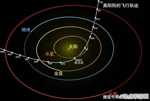 刚刚星际访客奥陌陌罕见发生，专家分析