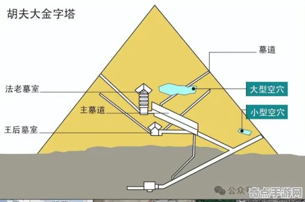 刚刚科学家理论证实大金字塔建造现象