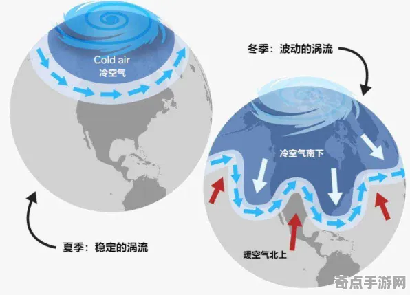 不久前冰圈现象形成机制，专家解读