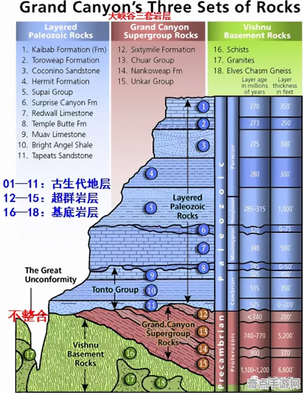 最新大峡谷地层形成机制，论文发表