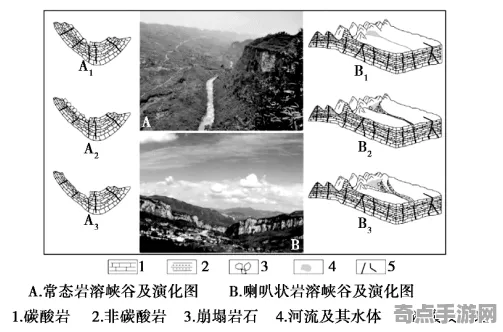 最新大峡谷地层形成机制，论文发表