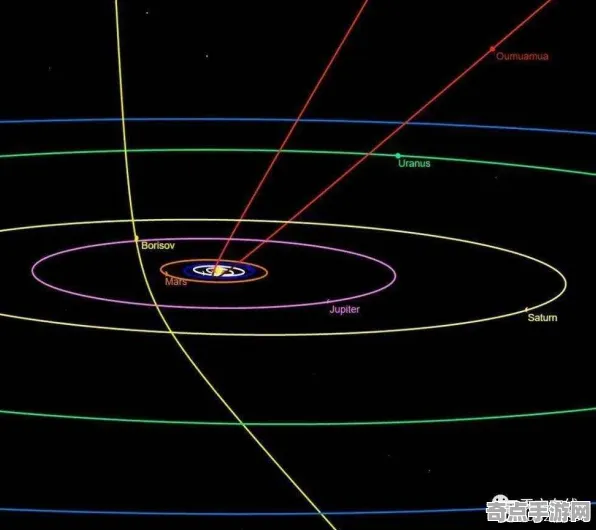 日前发现星际访客奥陌陌科学原理，论文发表
