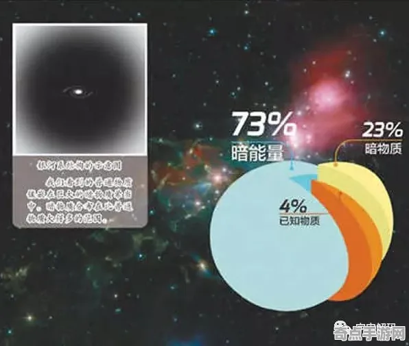 日前暗能量探测保护措施，政府重视