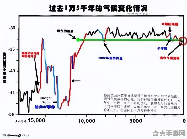 近期公布预知梦研究突破极限，温度零下89.2度