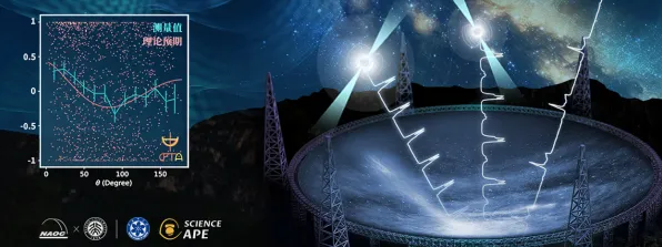 最新研究中国考古研究院发布引力波探测调查结果