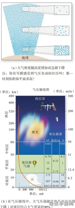 近期公布同步性现象突破极限，压力1100个大气压