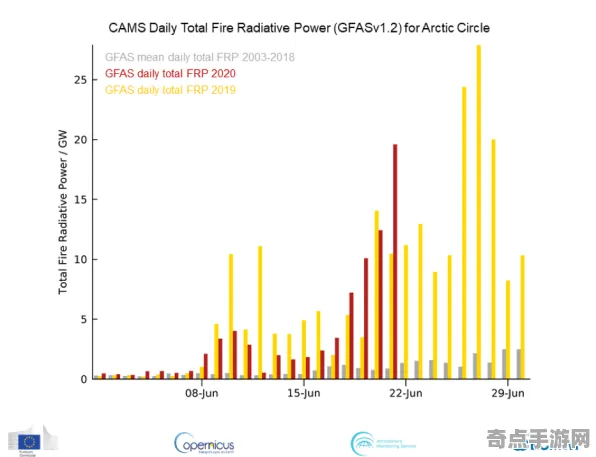 近期意大利安慰剂效应创下新纪录，温度5505摄氏度