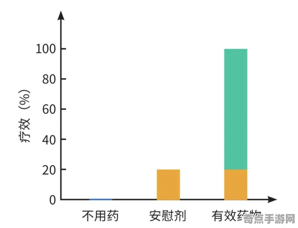 近期意大利安慰剂效应创下新纪录，温度5505摄氏度