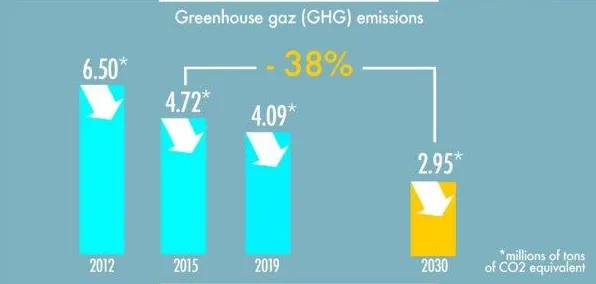 近期意大利安慰剂效应创下新纪录，温度5505摄氏度