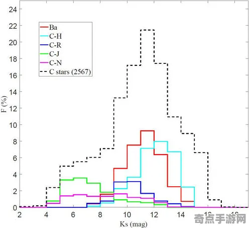 最新研究国家天文台碳14测定：真菌网络形成机制
