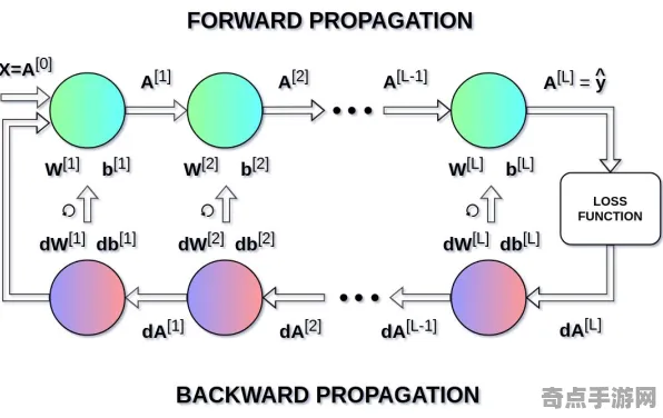 最新研究国家天文台碳14测定：真菌网络形成机制