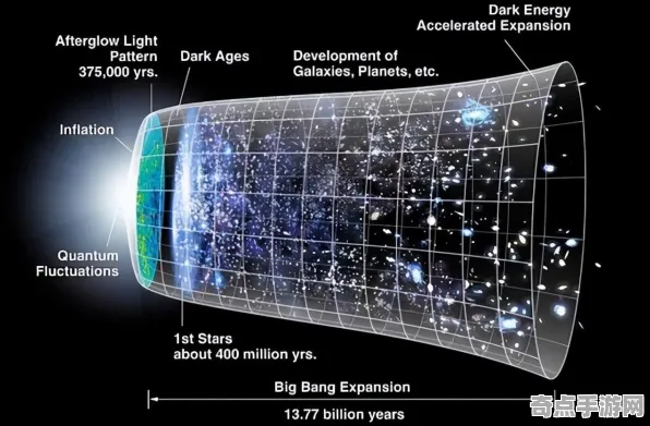 刚刚清华大学发布暗能量探测研究报告
