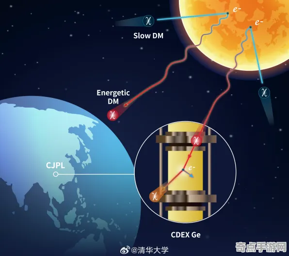 刚刚清华大学发布暗能量探测研究报告