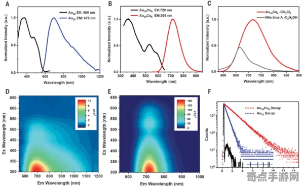 刚刚清华大学发布暗能量探测研究报告