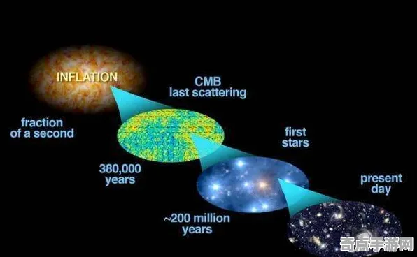 近日哈佛大学发布平行宇宙理论监测数据